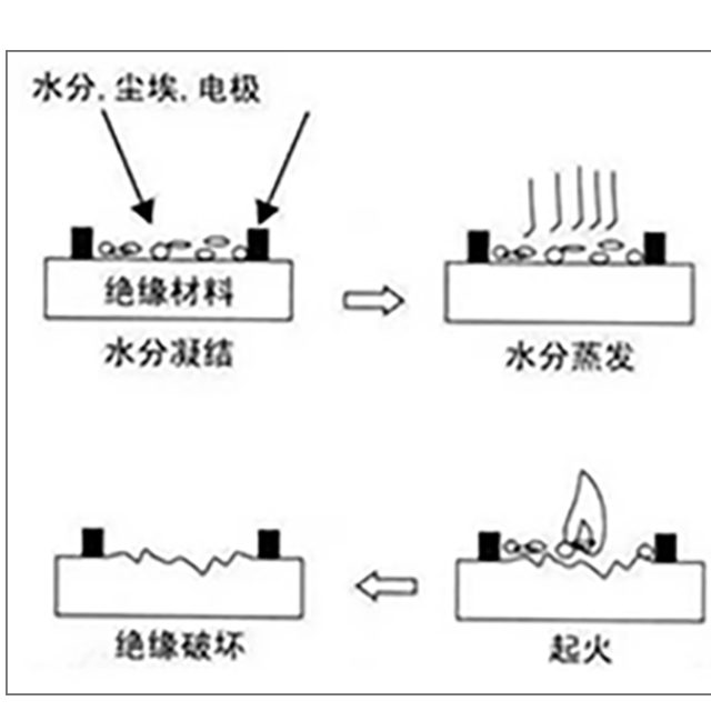 塑胶绝缘材料为什么要做CTI测试？