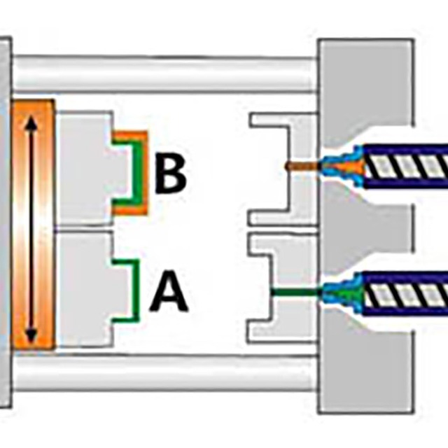 双色注塑成型塑料制品工艺有哪些特点？
