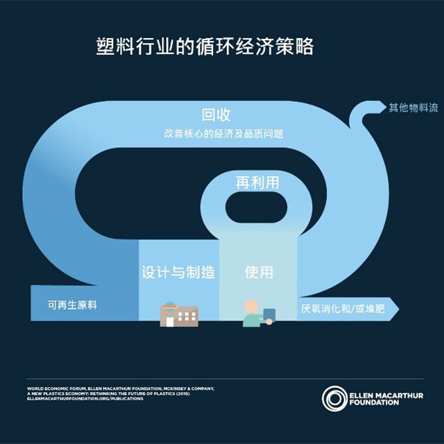 废旧电子电器蕴含巨大宝藏，看日本如何玩转塑料循环再生