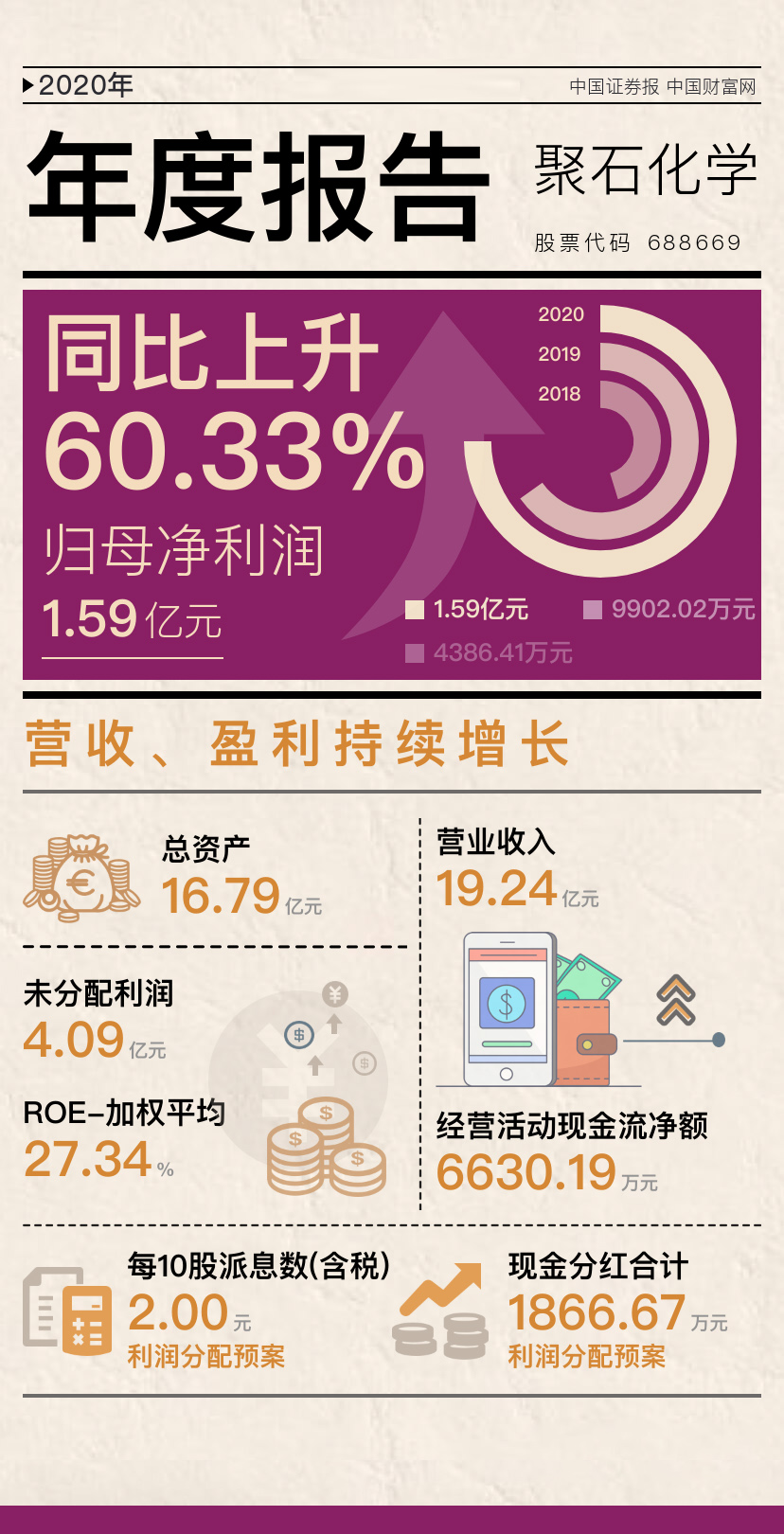 J9国际站化学2020年报-配图